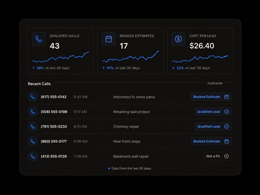 Dashboard: qualified calls and recent call outcomes